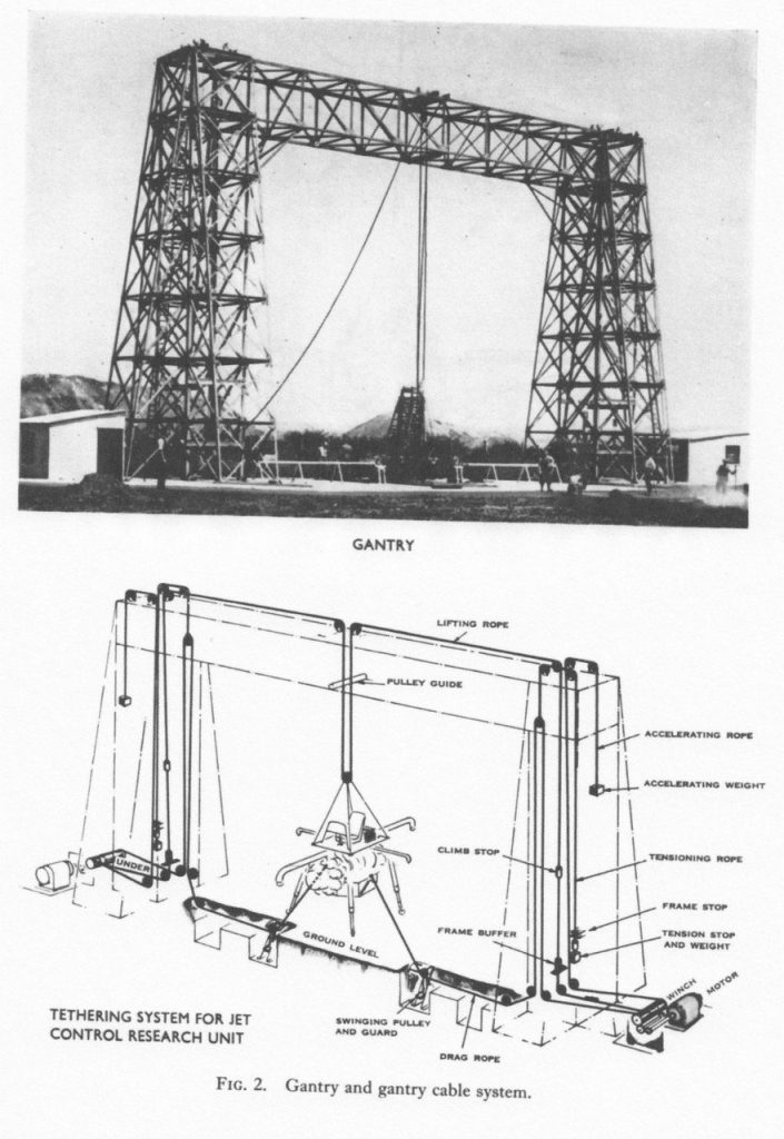 Drawing of the TMR tethering gantry