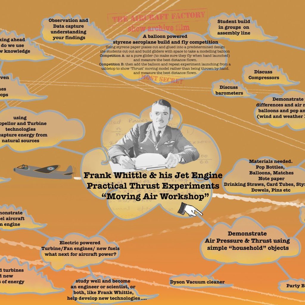 Frank Whittle thrust experiments workshop sheet